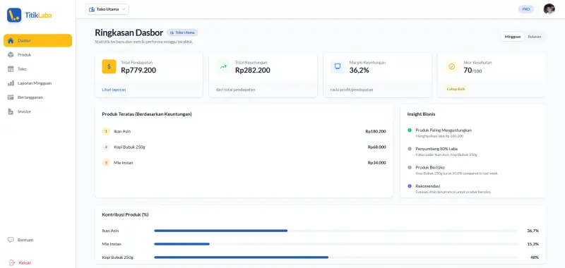 Dashboard Aplikasi Analisa Laba Titik Laba